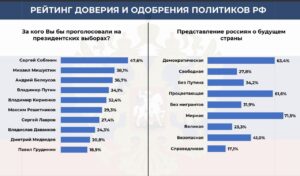 Росіяни не бачать Путіна наступним президентом: результати соціологічного дослідження